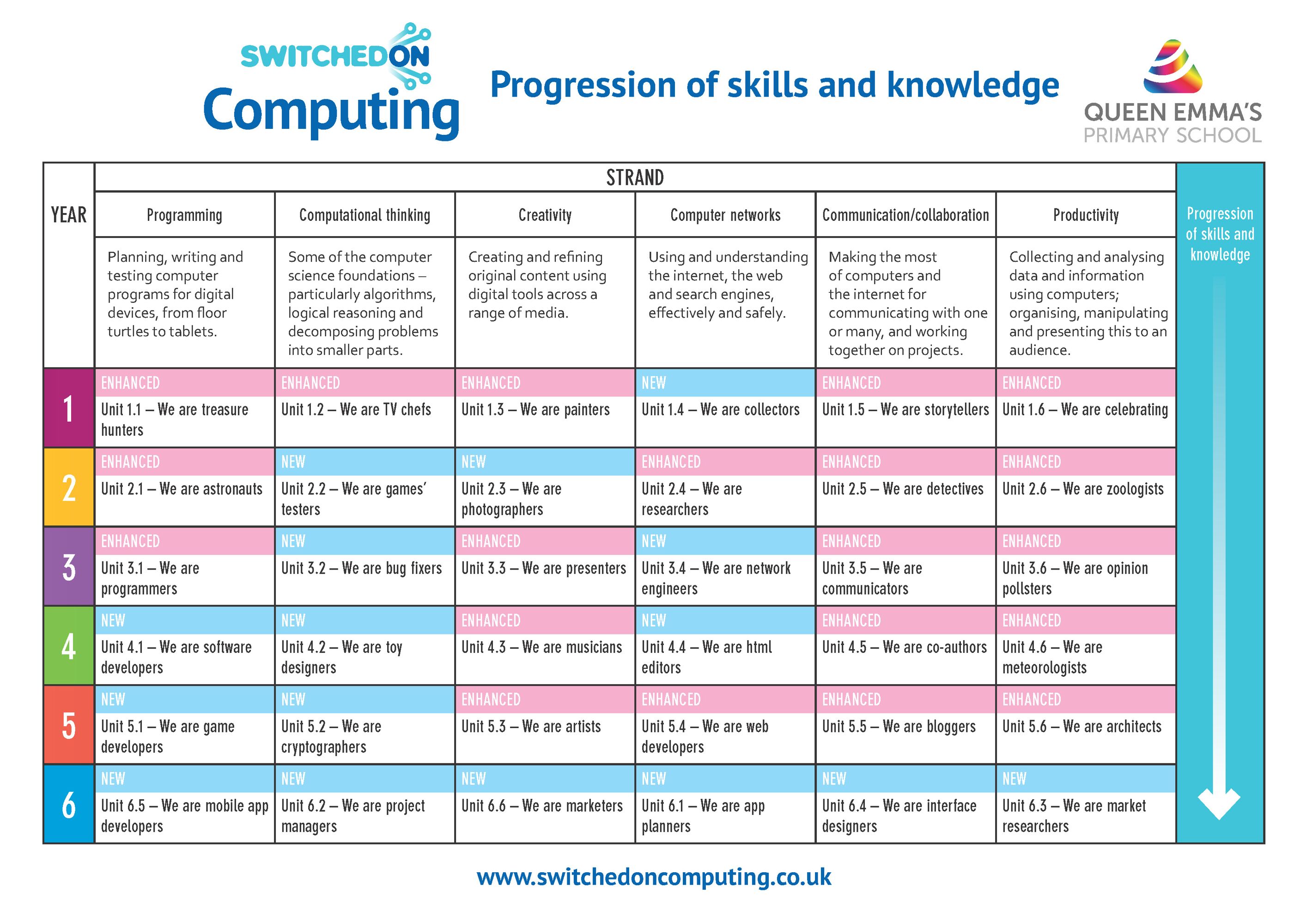 Subjects computingsoc progression